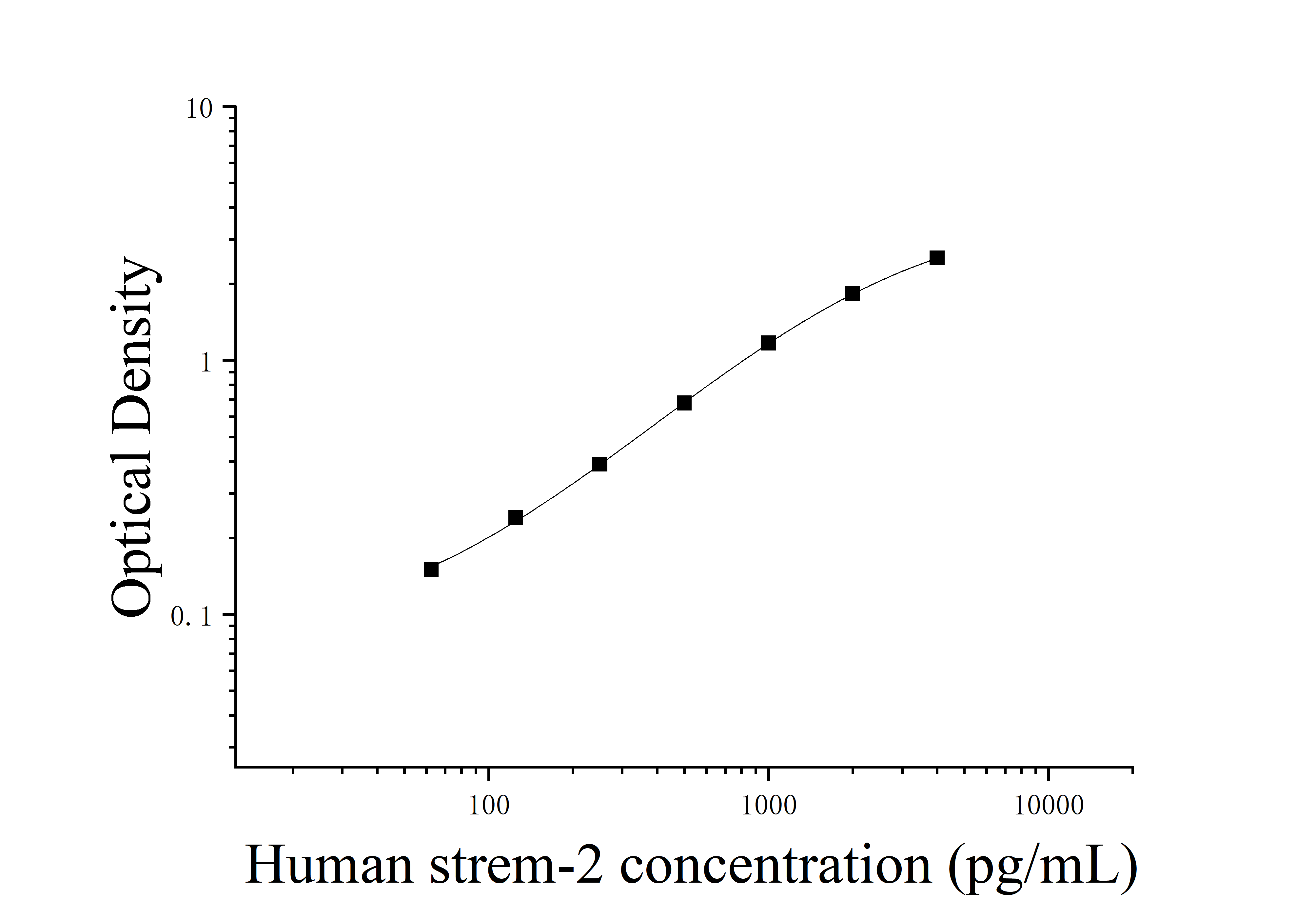 Human Triggering Receptor Expressed On Myeloid Cells 2 (sTREM-2) ELISA Kit Human Triggering Receptor Expressed On Myeloid Cells 2 (sTREM-2) ELISA Kit